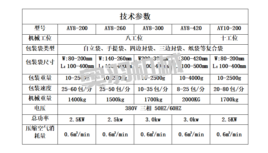 醬料火鍋底料全自動給袋式包裝機_http://www.gasket.cc_給袋式包裝機系列_第5張