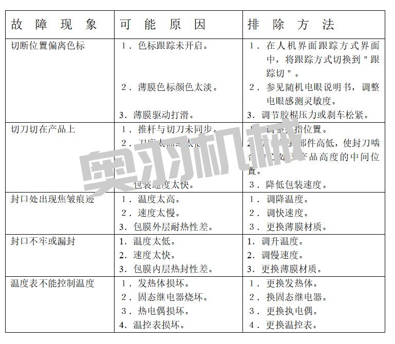 石家莊自動包裝機維修保養注意事項_http://www.gasket.cc_新聞資訊_第1張