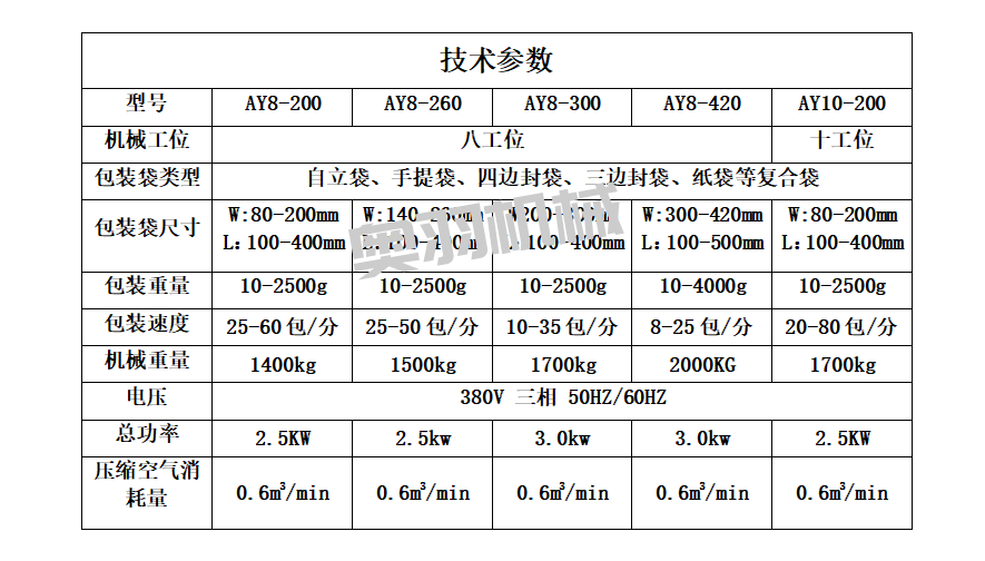 全自動調味粉奧爾良腌料給袋式包裝機_http://www.gasket.cc_給袋式包裝機系列_第7張