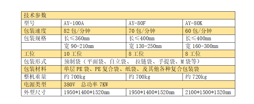 全伺服十工位給袋式調味品粉末包裝機_http://www.gasket.cc_產品中心_第4張