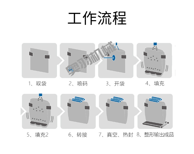 全自動預制菜給袋式真空包裝機_http://www.gasket.cc_給袋式包裝機系列_第3張