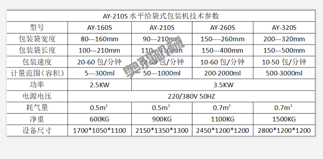 吸嘴袋自動水平給袋式包裝機_http://www.gasket.cc_給袋式包裝機系列_第7張